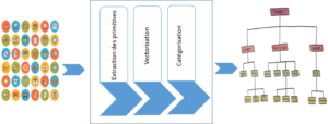 Classification automatique par apprentissage (deep learning)