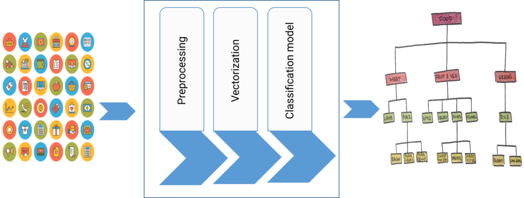 Our deep learning process explanation